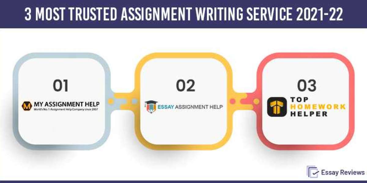 Explore if Myassignmenthelp is best for 'Writing about Social and Ethical Issues